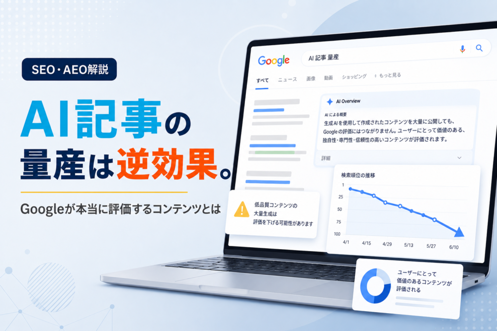 AI記事の量産がSEOに逆効果な理由を解説するiworksブログ記事のアイキャッチ画像。Google検索画面とAI概要・検索順位下落グラフを示している。